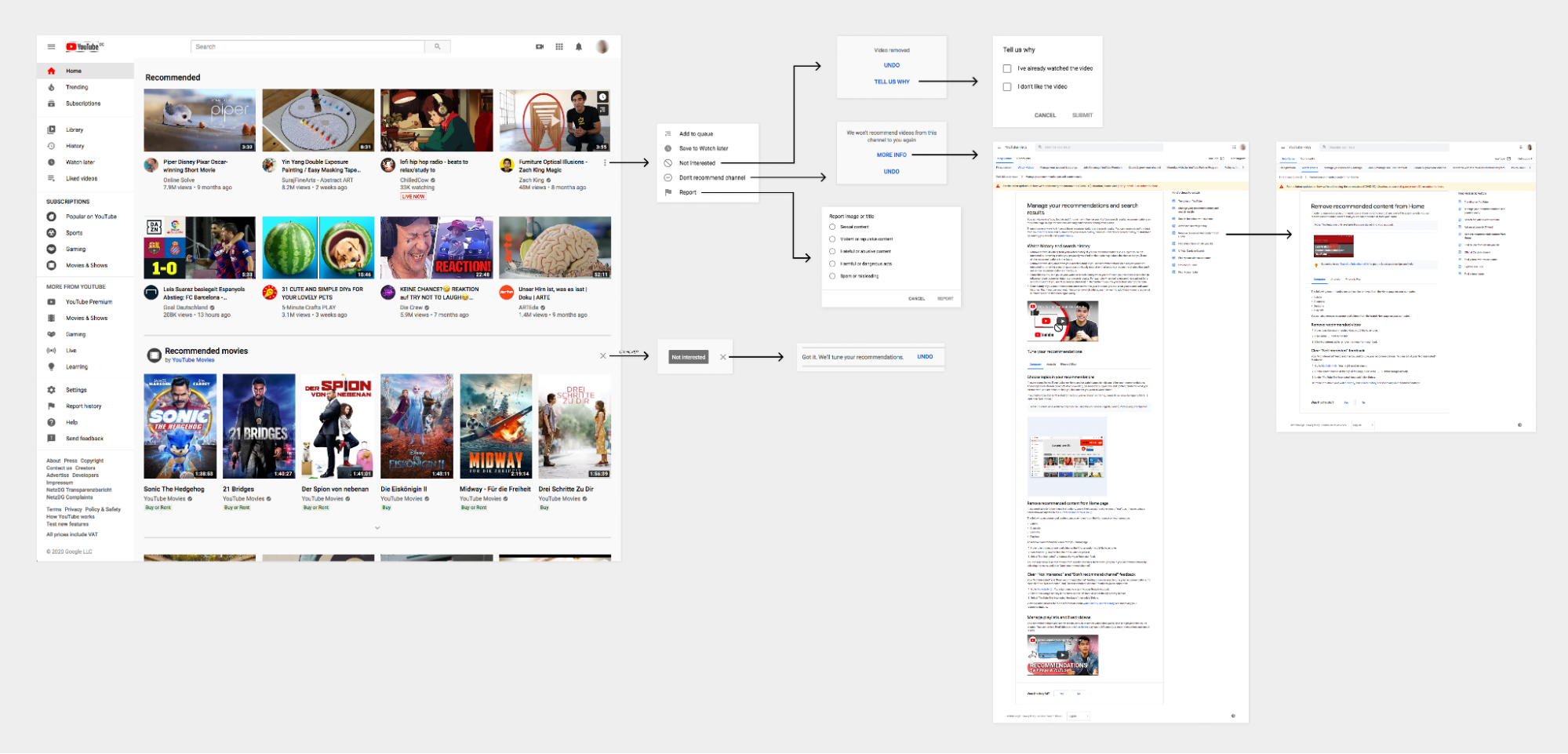 Mapping the path of user control on the YouTube ‘Home’.